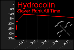 Total Graph of Hydrocolin