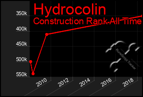 Total Graph of Hydrocolin