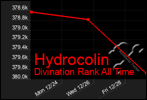 Total Graph of Hydrocolin