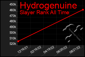 Total Graph of Hydrogenuine