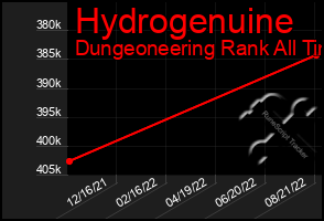 Total Graph of Hydrogenuine