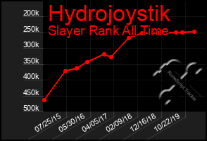 Total Graph of Hydrojoystik