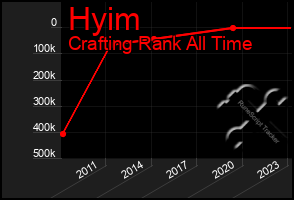 Total Graph of Hyim