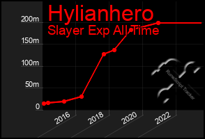 Total Graph of Hylianhero