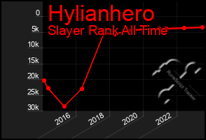 Total Graph of Hylianhero