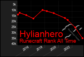 Total Graph of Hylianhero