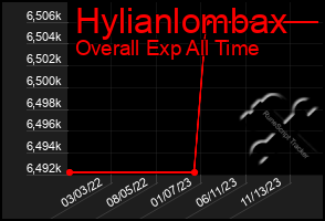 Total Graph of Hylianlombax