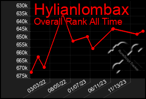 Total Graph of Hylianlombax