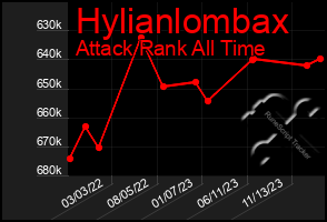Total Graph of Hylianlombax