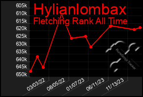Total Graph of Hylianlombax