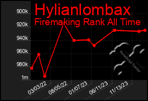 Total Graph of Hylianlombax