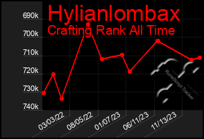 Total Graph of Hylianlombax