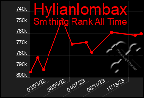 Total Graph of Hylianlombax