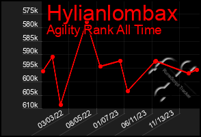 Total Graph of Hylianlombax