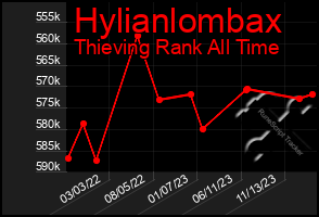 Total Graph of Hylianlombax