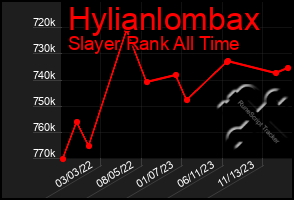 Total Graph of Hylianlombax