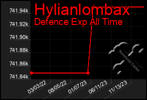 Total Graph of Hylianlombax