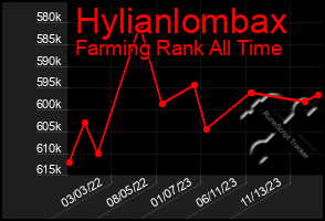 Total Graph of Hylianlombax