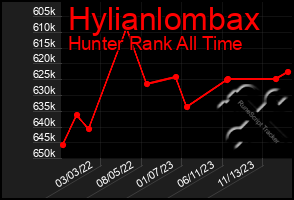 Total Graph of Hylianlombax