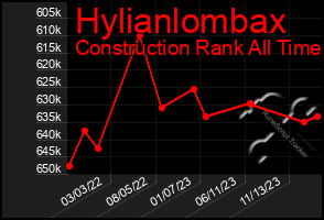 Total Graph of Hylianlombax