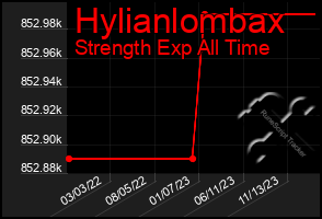 Total Graph of Hylianlombax