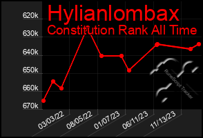 Total Graph of Hylianlombax