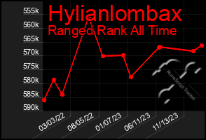 Total Graph of Hylianlombax