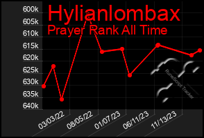 Total Graph of Hylianlombax