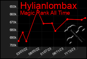 Total Graph of Hylianlombax