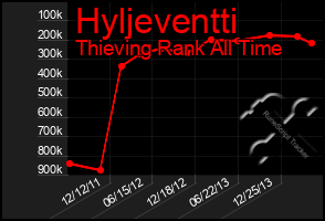 Total Graph of Hyljeventti