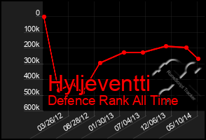 Total Graph of Hyljeventti
