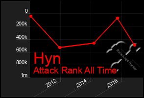 Total Graph of Hyn