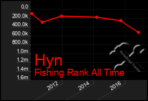 Total Graph of Hyn