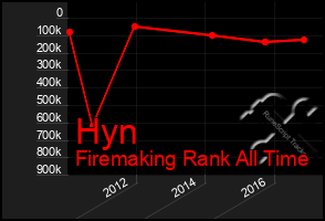 Total Graph of Hyn