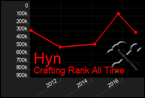 Total Graph of Hyn