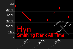 Total Graph of Hyn