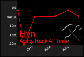 Total Graph of Hyn