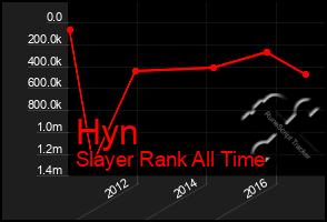 Total Graph of Hyn