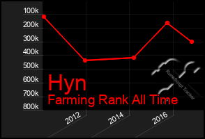 Total Graph of Hyn