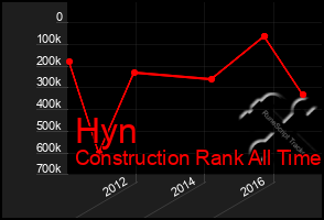 Total Graph of Hyn