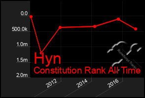 Total Graph of Hyn