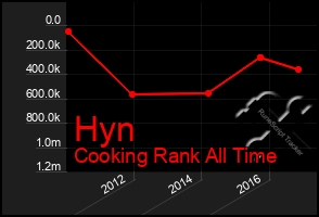 Total Graph of Hyn