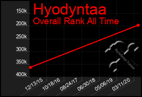 Total Graph of Hyodyntaa