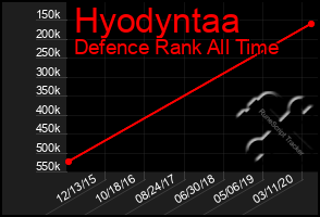 Total Graph of Hyodyntaa