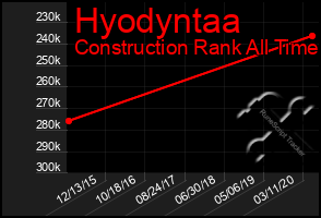 Total Graph of Hyodyntaa