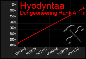 Total Graph of Hyodyntaa