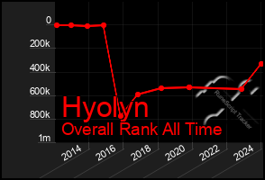 Total Graph of Hyolyn