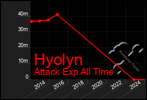 Total Graph of Hyolyn