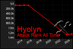 Total Graph of Hyolyn