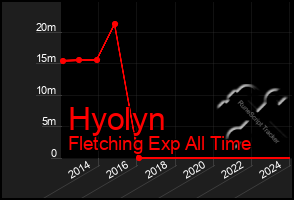 Total Graph of Hyolyn